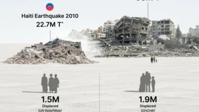 اینفوگرافی حجم تخریب و آوار در غزه