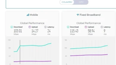 سرعت اینترنت