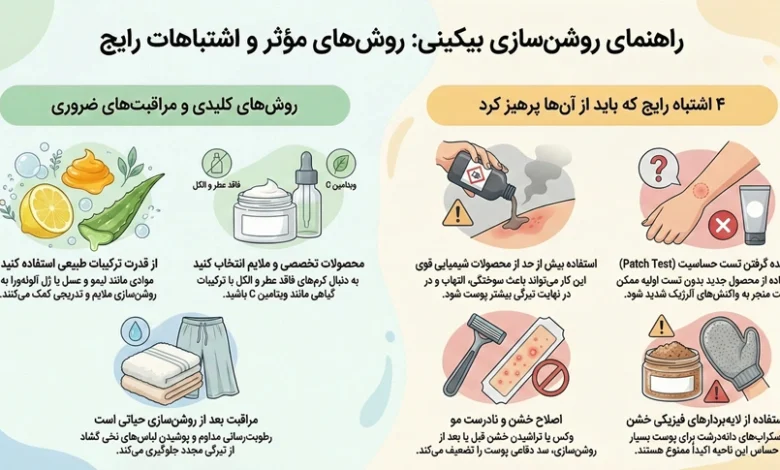 وایتنینگ بیکینی