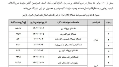 گوگرد در مازوت