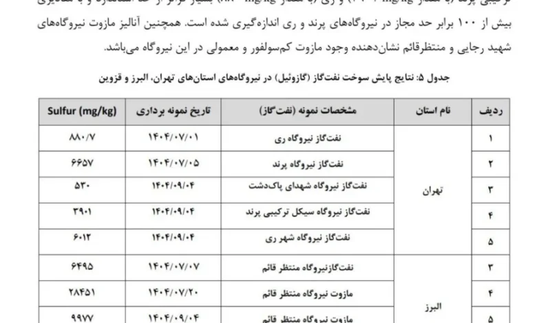 گوگرد در مازوت