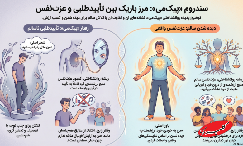 تفاوت پیکمی و عزت نفس