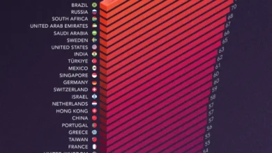 توزیع نابرابر ثروت در سال ۲۰۲۵