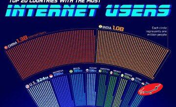کشورهای با بیشترین کاربر اینترنت در سال ۲۰۲۵ / جایگاه ایران