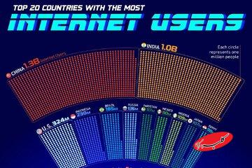 کشورهای با بیشترین کاربر اینترنت در سال ۲۰۲۵ / جایگاه ایران
