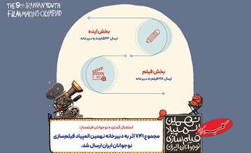۷۴۱ اثر به نهمین المپیاد فیلمسازی نوجوانان ایران رسید