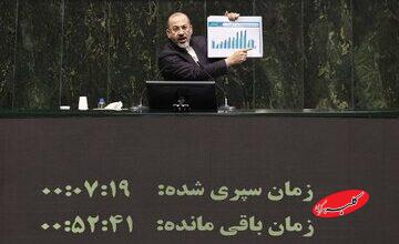 ژست رئیس دیوان محاسبات در جلسه قرائت گزارش تفریغ بودجه سال ۱۴۰۳ + تصاویر