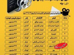فروش ۴ میلیاردی سینما در هفته پایانی دی ماه