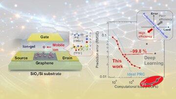خلاقیت ژاپنی مشکل مصرف انرژی هوش مصنوعی را حل میکند