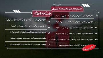حمایت از فیلمسازانِ موفق به کسب امتیاز لازم/ معرفی راهیافتگان به «قصههای خیالانگیز»