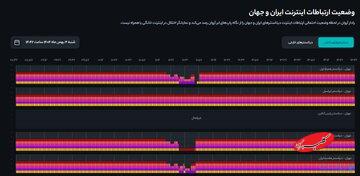 رفع فیلترینگ ۳۰ دقیقهای تلگرام و اینستاگرام