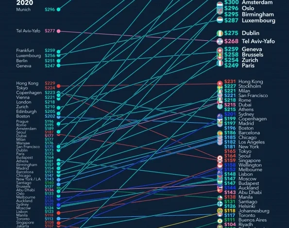 هزینه قبوض آب و برق و گاز در جهان ۲۰۲۵
