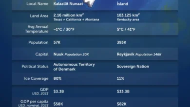 مقایسه گرینلند و ایسلند