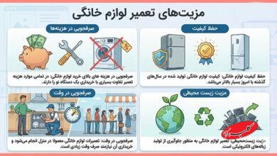 چه زمانی تعمیر لوازم خانگی منطقی تر است؟