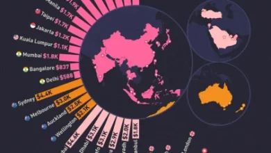 مقایسه اجاره مسکن در شهرهای بزرگ جهان