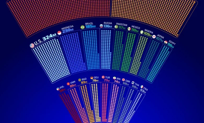 بیشترین دسترسی به اینترنت در جهان