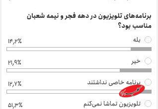 ۵۰درصد مردم تلویزیون تماشا نمیکنند و ۳۰درصد هم ناراضی هستند!
