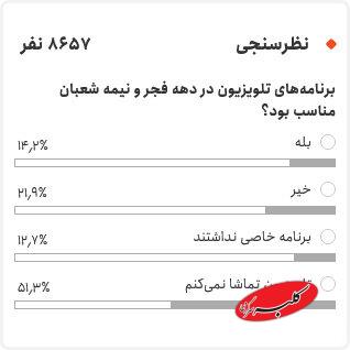 ۵۰درصد مردم تلویزیون تماشا نمیکنند و ۳۰درصد هم ناراضی هستند!