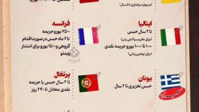 مجازات توهین به پرچم در کشورهای مختلف چیست؟ +اینفوگرافی