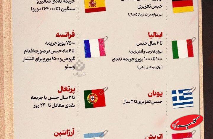 مجازات توهین به پرچم در کشورهای مختلف چیست؟ +اینفوگرافی