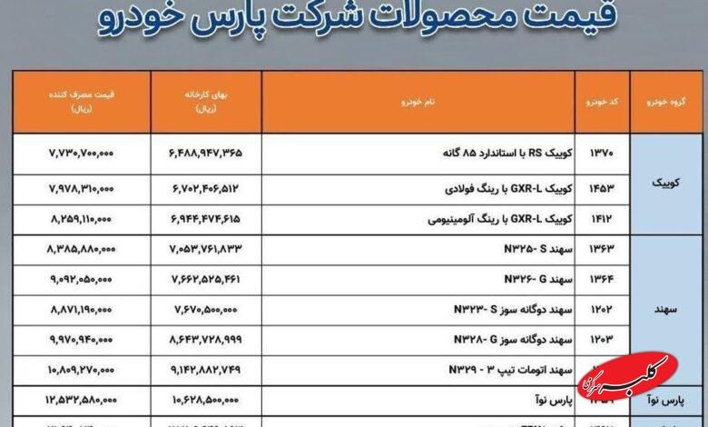 شرکت سایپا