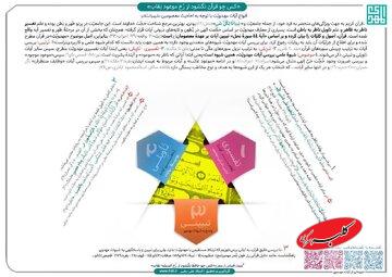 کس چو قرآن نگشود از رُخ موعود نِقاب + اینفوگرافی