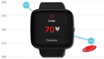 فهرست ساعتهایی که قند خون را اندازهگیری میکنند