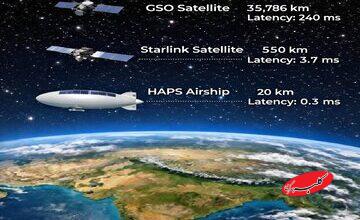 اینترنت ماهوارهای ارزان از راه رسید / تیر خلاص روسیه و چین به استارلینک