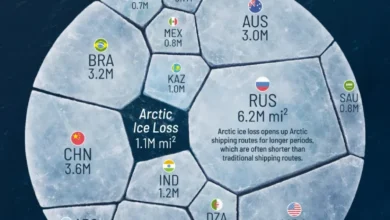 کاهش ذخایر یخ قطب شمال در مقایسه با وسعت کشورها