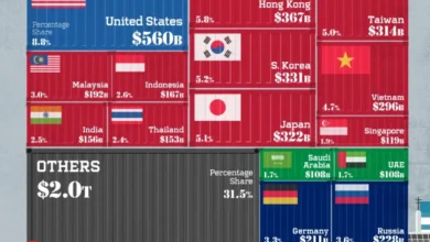 شرکای تجاری اصلی چین در سال ۲۰۲۵