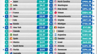 جایگاه ایالتهای آمریکا در میان بزرگترین اقتصادهای جهان