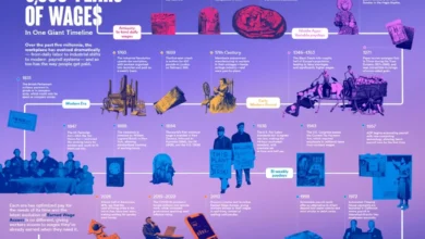 سیستم پرداخت حقوق در تاریخ