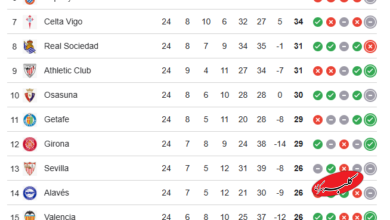 جدول لالیگا ۲۰۲۵/۲۶