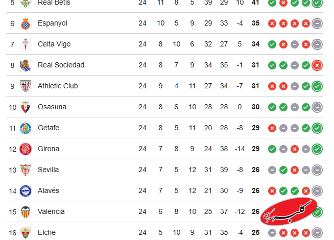 جدول لالیگا ۲۰۲۵/۲۶