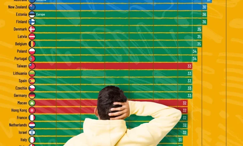 امتیاز تفکر خلاقانه دانشآموزان در کشورهای مختلف