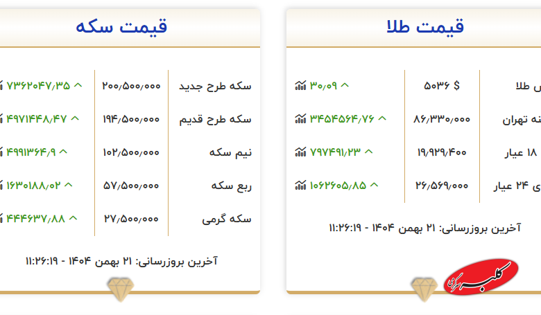 قیمت امروز طلا