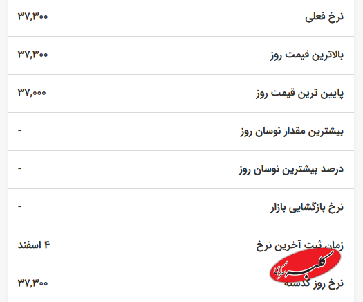 قیمت لیر