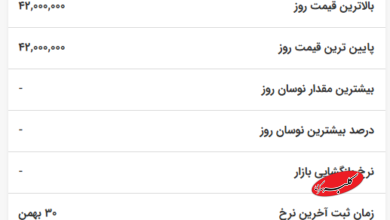 قیمت سکه پارسیان