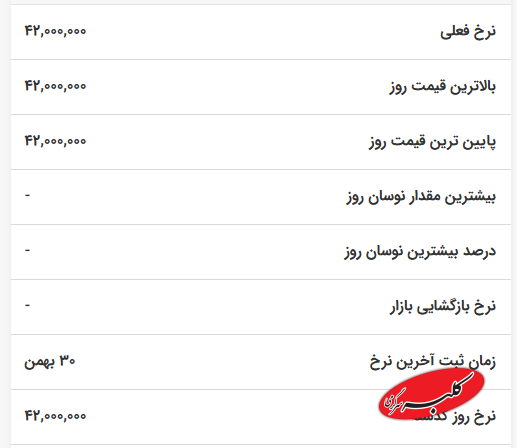 قیمت سکه پارسیان
