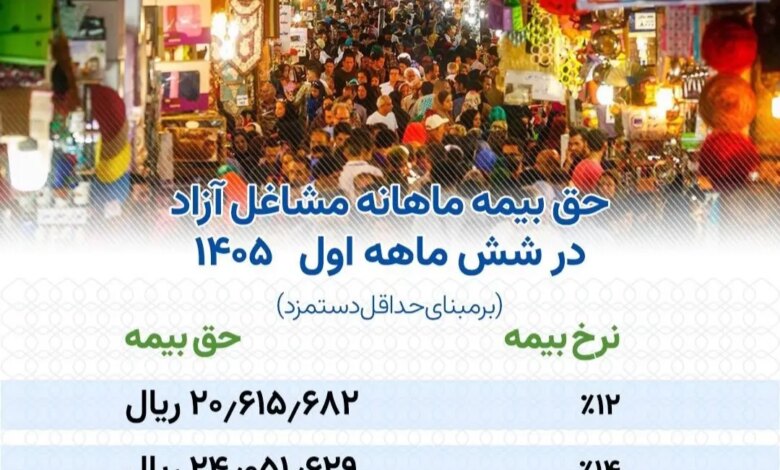 مشاغل آزاد در شش ماه اول سال چقدر حق بیمه پرداخت میکنند؟