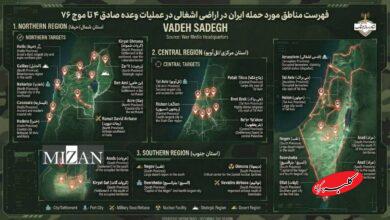فهرست مناطق مورد حملهٔ ایران در اراضی اشغالی تا موج ۷۶ عملیات وعدهٔ صادق ۴