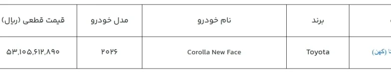 ثبتنام خودروهای وارداتی