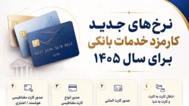 کارمزد خدمات بانکی در سال ۱۴۰۵ اعلام شد+ تصویر