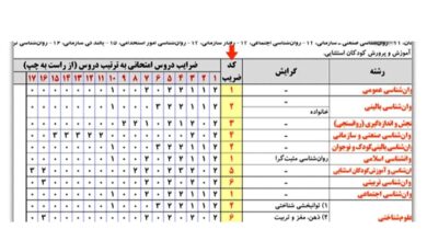 کارشناسی ارشد