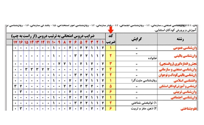 کارشناسی ارشد