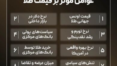 عوامل موثر بر قیمت طلا