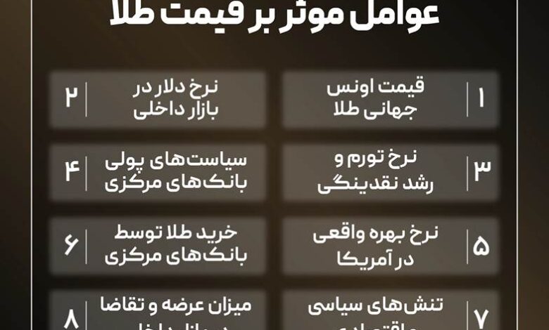 عوامل موثر بر قیمت طلا