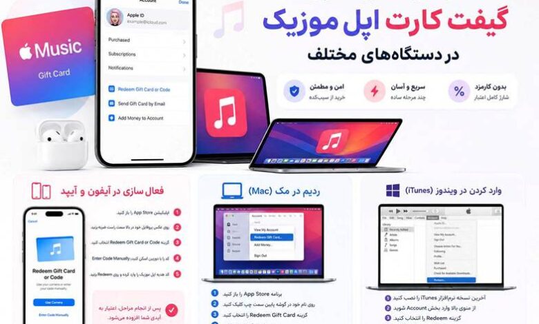 مراحل فعال سازی گیفت کارت اپل موزیک در دستگاههای مختلف