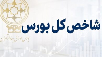 رشد145هزار واحدی شاخص بورس در دقایق ابتدایی