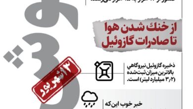 اینفو